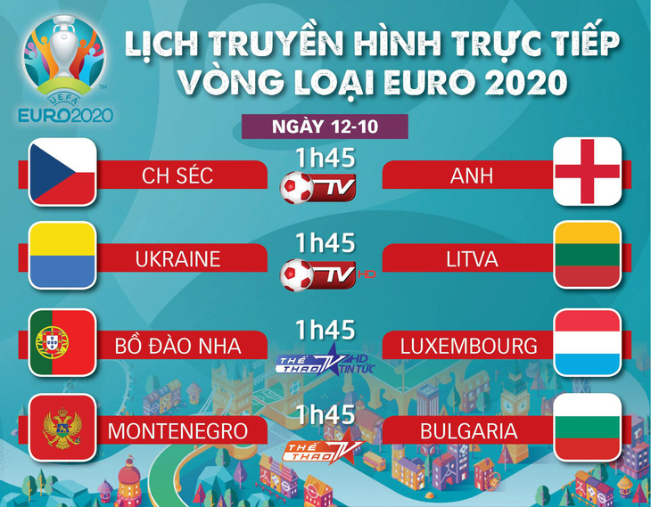 Lịch trực tiếp vòng loại Euro 2020 rạng sáng 12-10: Bồ Đào Nha đè bẹp Luxembourg? - Ảnh 1.