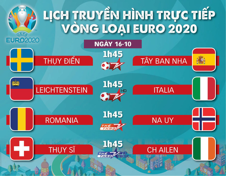 Lịch trực tiếp vòng loại Euro 2020: Chờ Tây Ban Nha giành vé - Ảnh 1.