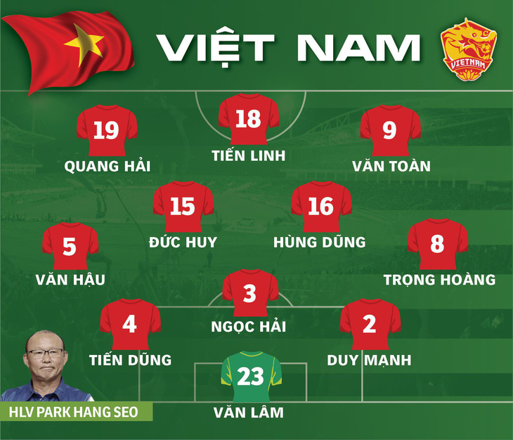 Việt Nam thắng Indonesia 3-1 trên sân khách ở vòng loại World Cup 2022 - Ảnh 4.