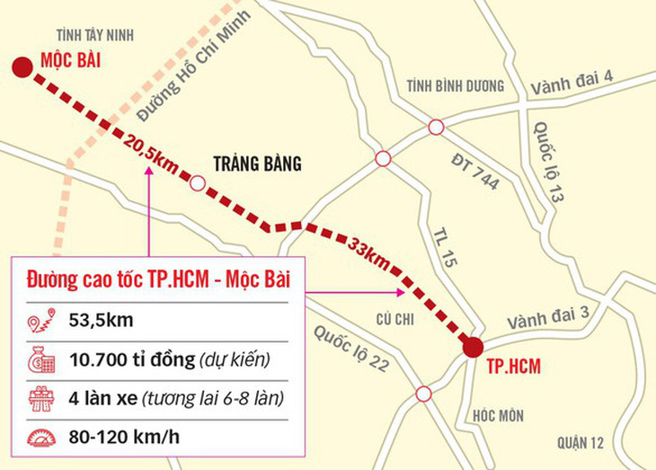 Thủ tướng giao TP.HCM làm chủ đầu tư cao tốc TP.HCM - Mộc Bài - Ảnh 1.