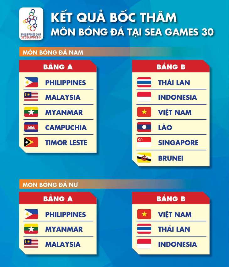 U22+2 Việt Nam gặp Thái Lan, Indonesia, Singapore ở SEA Games 2019 - Ảnh 3.