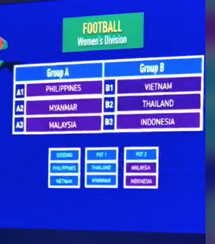 U22+2 Việt Nam gặp Thái Lan, Indonesia, Singapore ở SEA Games 2019 - Ảnh 6.
