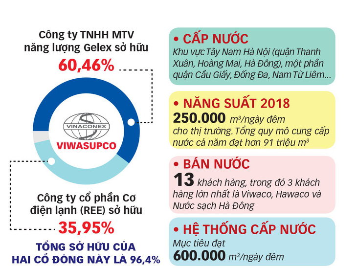 Nước bẩn ở Hà Nội: Dân đề nghị xử nghiêm, đòi Viwasupco bồi thường - Ảnh 2.