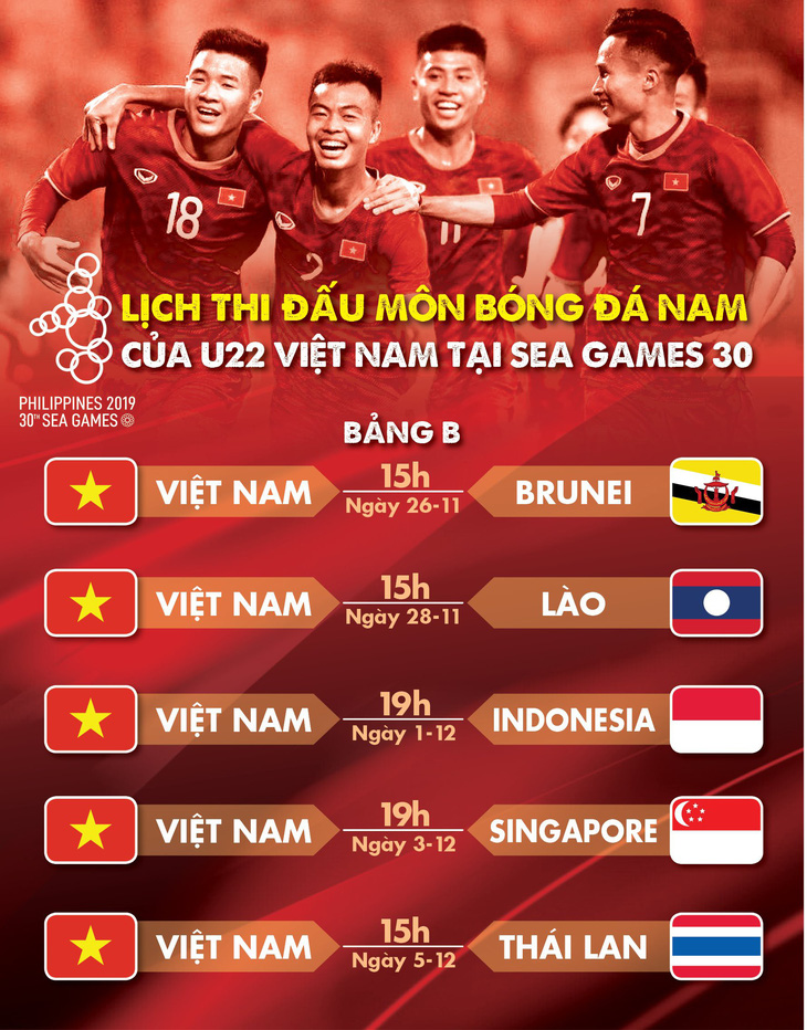 Lịch thi đấu SEA Games 2019: U22 Việt Nam gặp Thái Lan ở trận cuối vòng bảng - Ảnh 1.