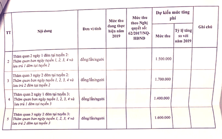 Choáng với đề xuất mức phí tham quan lưu trú đêm ở Vịnh Hạ Long tăng... 73% - Ảnh 6.