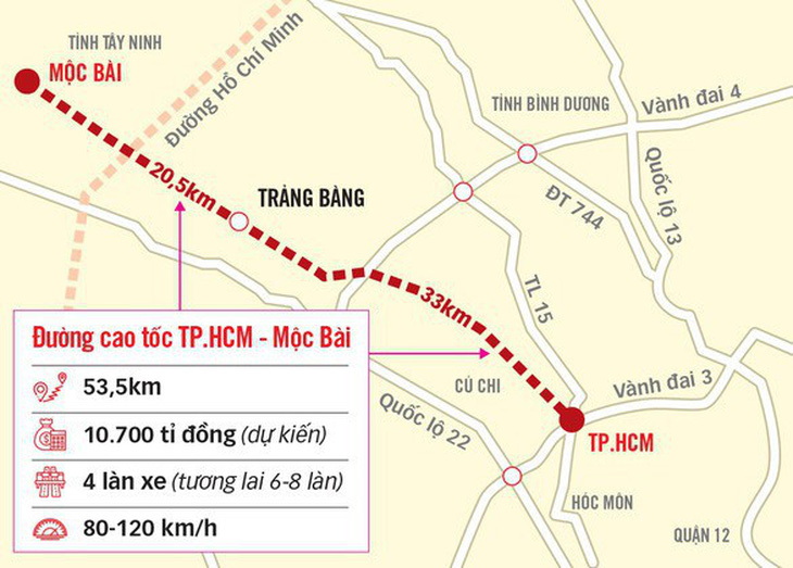 TP.HCM, Tây Ninh lên kế hoạch phối hợp triển khai tuyến cao tốc TP.HCM - Mộc Bài - Ảnh 1.