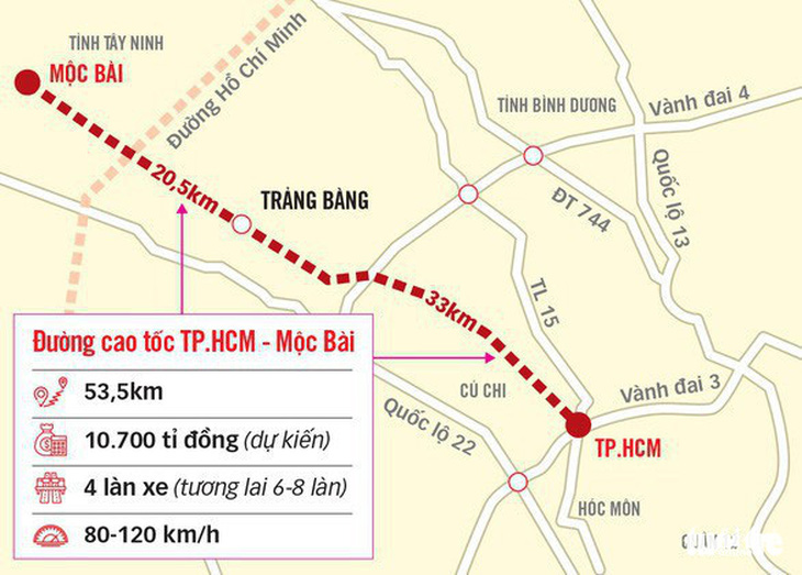 Cao tốc TP.HCM - Mộc Bài dự kiến hoàn thành năm 2025 - Ảnh 2.