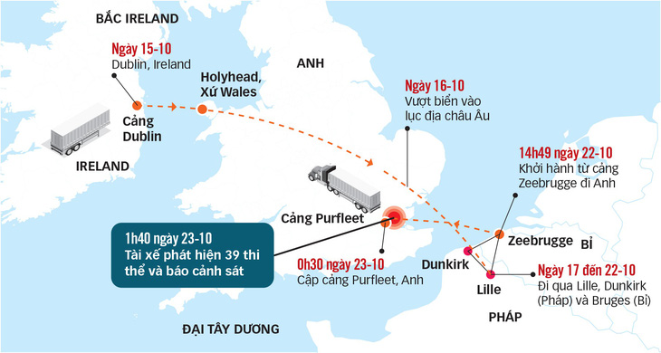 Vụ 39 thi thể ở Anh: Băng đảng Ireland tổ chức đường dây? - Ảnh 2.