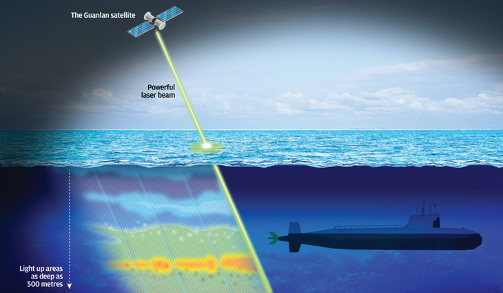Trung Quốc bí mật thử laser dò tàu ngầm trên Biển Đông - Ảnh 1.