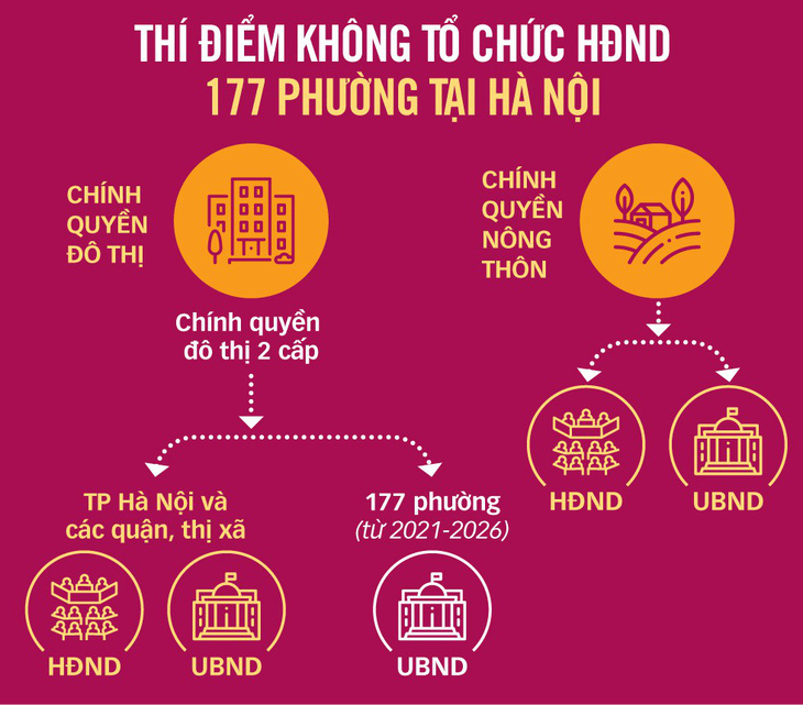 Đề xuất chỉ duy trì HĐND cấp thành phố - Ảnh 2.