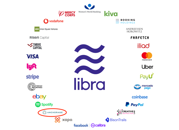 Paypal rút khỏi mạng lưới thanh toán bằng tiền ảo Libra của Facebook - Ảnh 1.