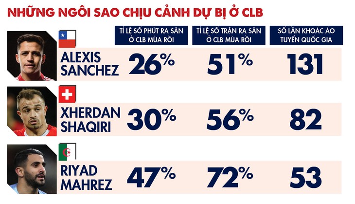 Công Phượng, Văn Hậu, Tiến Dũng và câu chuyện 20% - Ảnh 16.