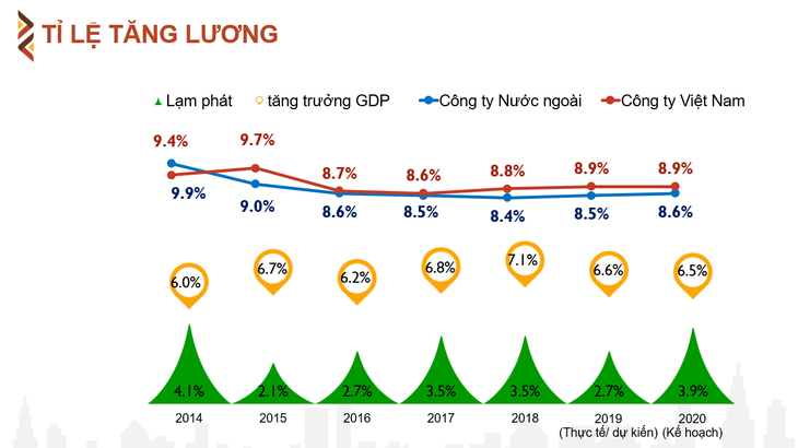 Tỉ lệ thưởng nhóm ngành tài chính cao nhất 2019, tới 30% so với lương - Ảnh 2.