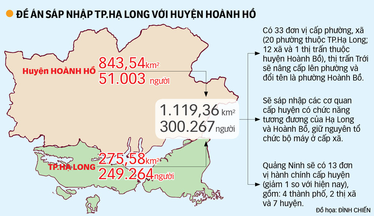 Sáp nhập huyện Hoành Bồ vào Hạ Long: Kỳ vọng về một Hạ Long mới - Ảnh 3.