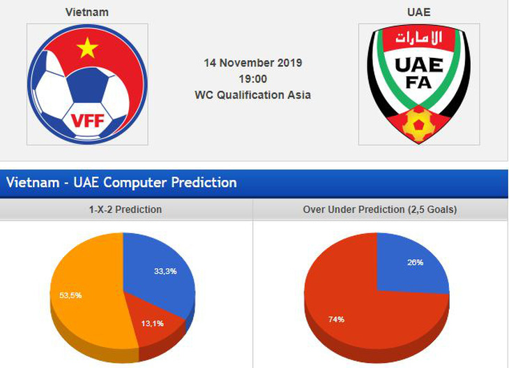 Chuyên gia châu Á dự đoán: Việt Nam thắng UAE 1-0 - Ảnh 1.