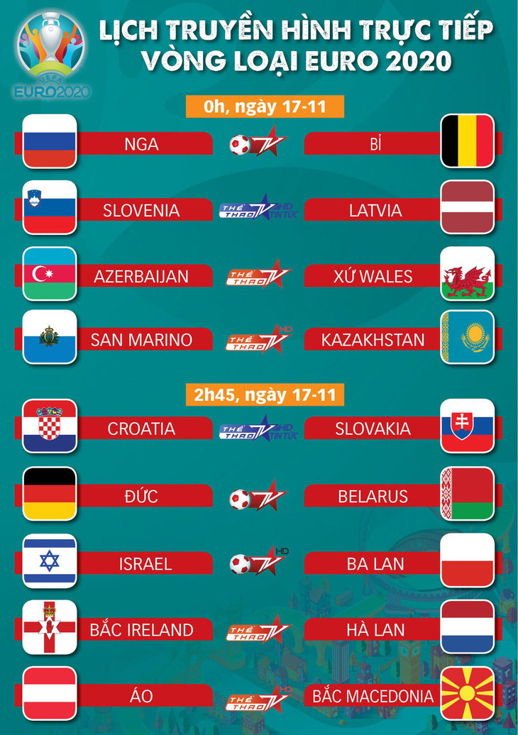 Lịch trực tiếp vòng loại Euro 2020: Vé vào vòng chung kết chờ Đức và Hà Lan - Ảnh 1.