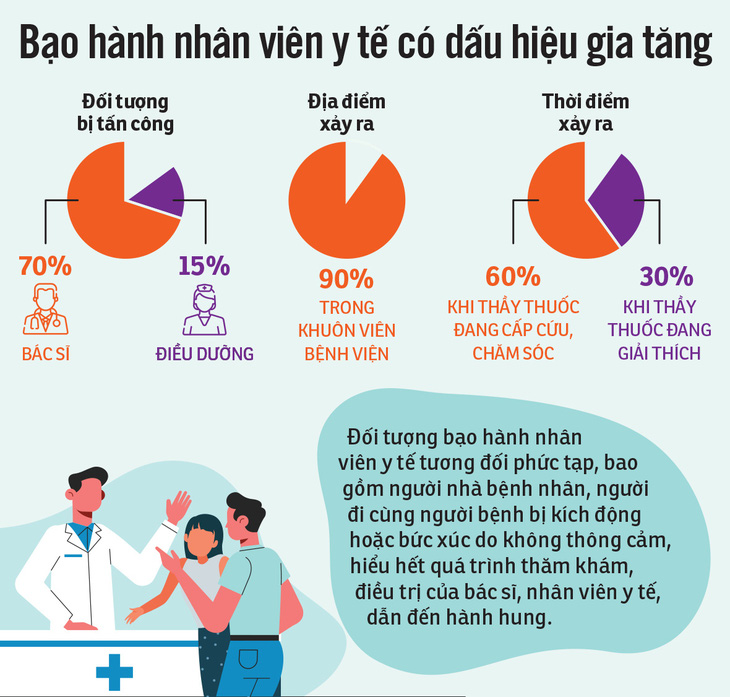 Trị thói côn đồ trong bệnh viện - Ảnh 4.