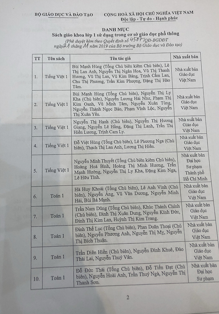 Bộ GD-ĐT phê duyệt 32 sách giáo khoa lớp 1, chưa có sách Tiếng Anh - Ảnh 4.