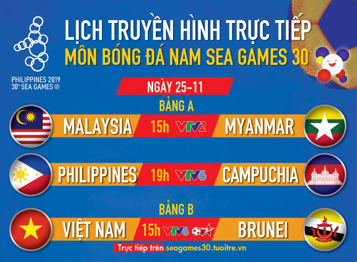 Lịch trực tiếp U22 Việt Nam gặp Brunei ở SEA Games 2019 - Ảnh 1.
