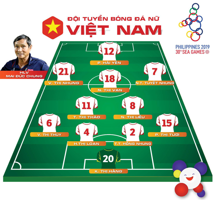 Nữ Việt Nam vào bán kết sau chiến thắng 6-0 trước Indonesia - Ảnh 2.