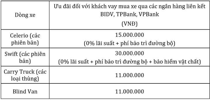 Kỷ niệm 25 năm thành lập, Suzuki ưu đãi lớn cho khách hàng - Ảnh 4.