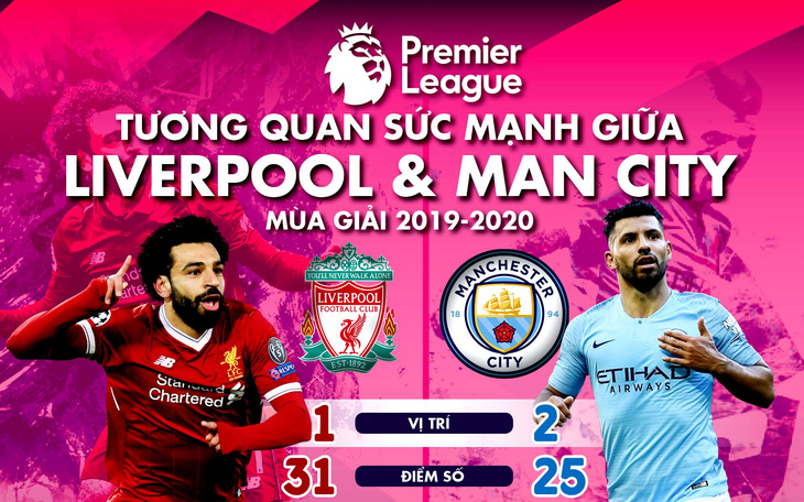 HLV Klopp và Guardiola nói gì trước trận Liverpool gặp Man City?