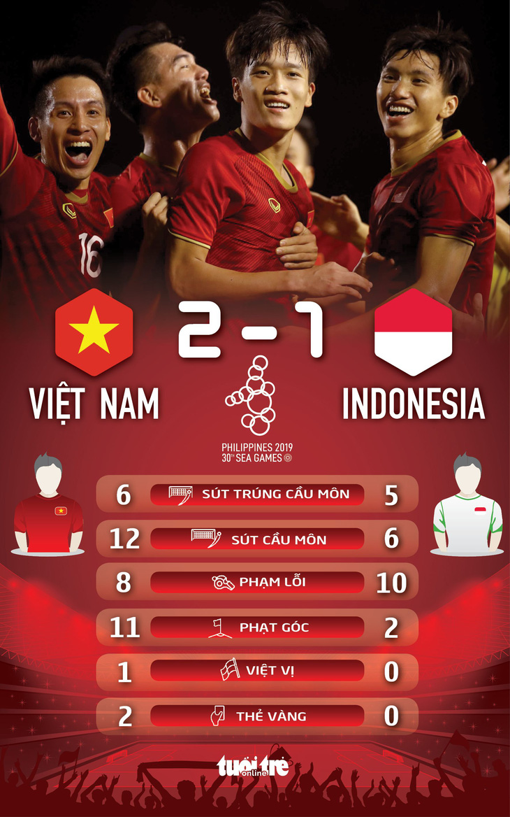 U22 Việt Nam công thành liên tục, Indonesia thất thủ 1-2 - Ảnh 3.