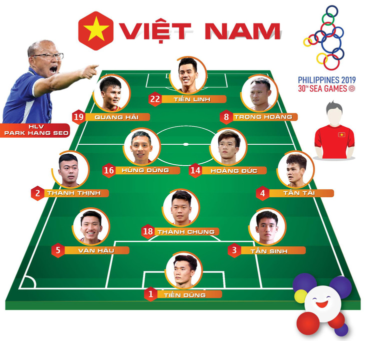 U22 Việt Nam công thành liên tục, Indonesia thất thủ 1-2 - Ảnh 2.