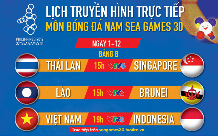 Lịch trực tiếp bóng đá nam SEA Games 2019: U22 Việt Nam - Indonesia