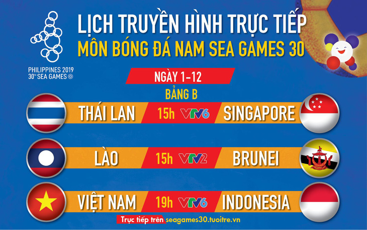 Lịch trực tiếp bóng đá nam SEA Games 2019: U22 Việt Nam - Indonesia - Ảnh 1.