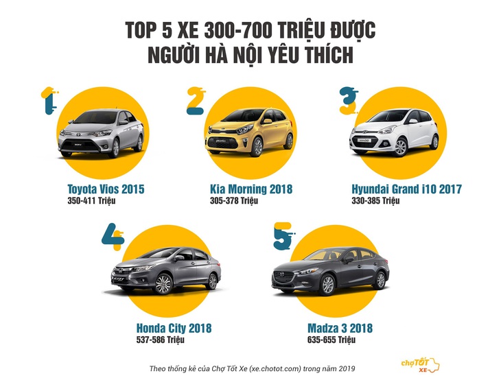 Định giá ôtô cũ theo cách mới - Ảnh 1.
