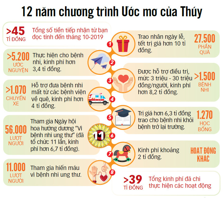 Bước đi trên đôi chân ước nguyện - Ảnh 2.