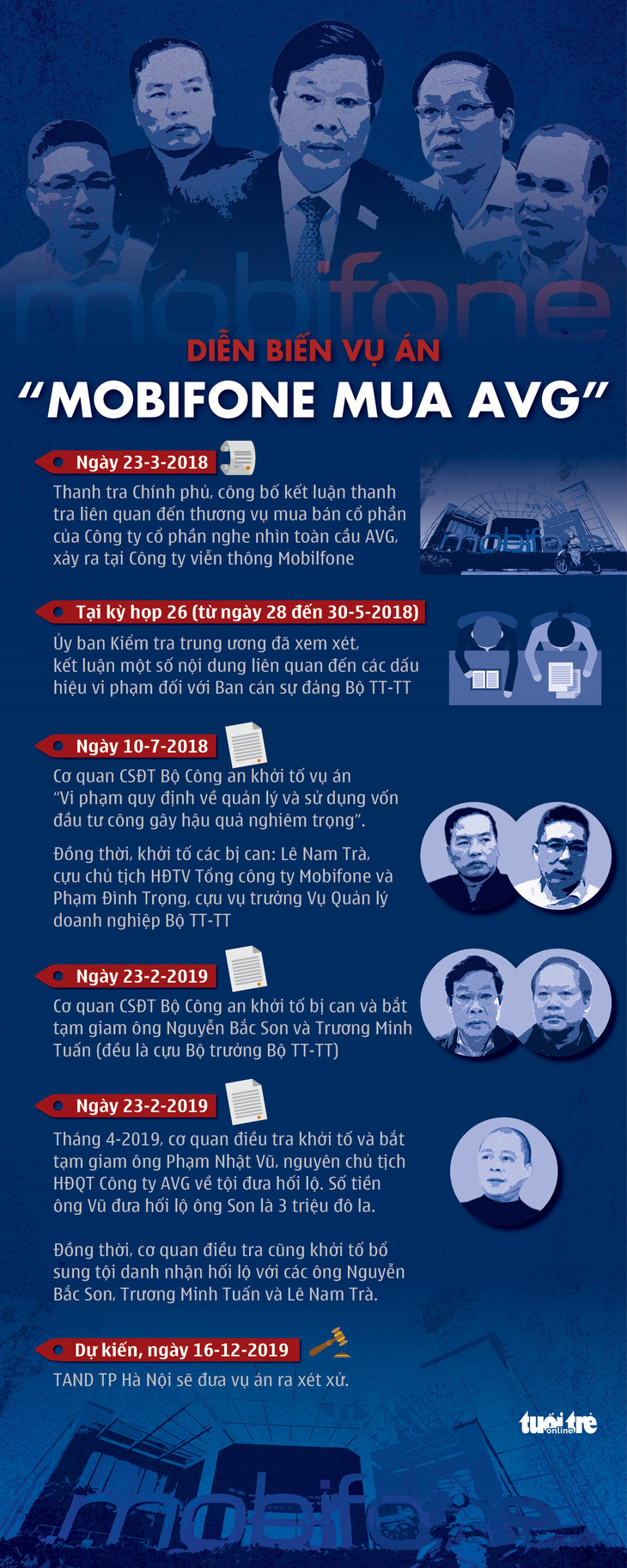 Ngày mai các ông Nguyễn Bắc Son, Trương Minh Tuấn hầu tòa trong vụ án đi vào lịch sử tư pháp - Ảnh 2.
