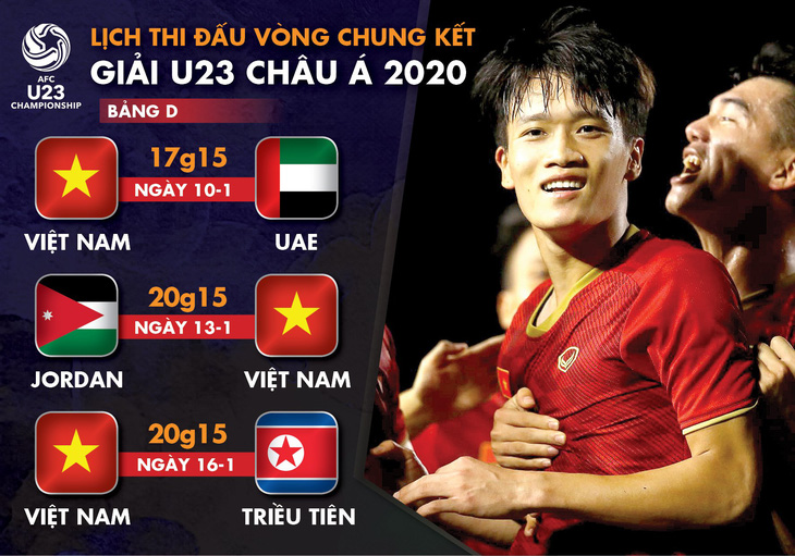 Chung cuộc bảng A Giải U23 châu Á 2020: Úc nhất, Thái Lan nhì - Ảnh 2.