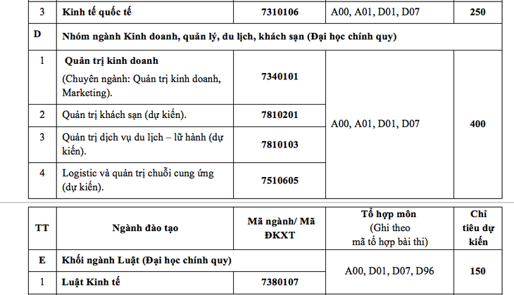 ĐH Ngân hàng TP.HCM tuyển 3.150 chỉ tiêu - Ảnh 4.