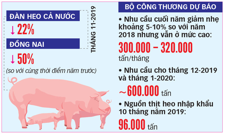 Giá thịt heo tăng cao:  Yêu cầu Bộ NN&PTNT kiểm điểm - Ảnh 4.