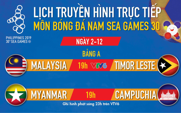 Lịch thi đấu bóng đá nam SEA Games 2019: Gây cấn Myanmar - Campuchia