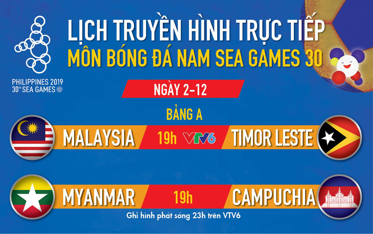 Lịch thi đấu bóng đá nam SEA Games 2019: Gay cấn Myanmar - Campuchia - Ảnh 1.
