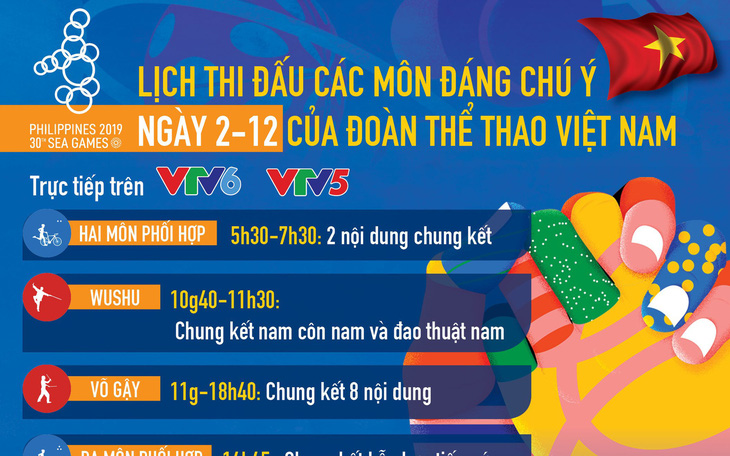 Lịch thi đấu của đoàn thể thao Việt Nam tại SEA Games 30 ngày 2-12