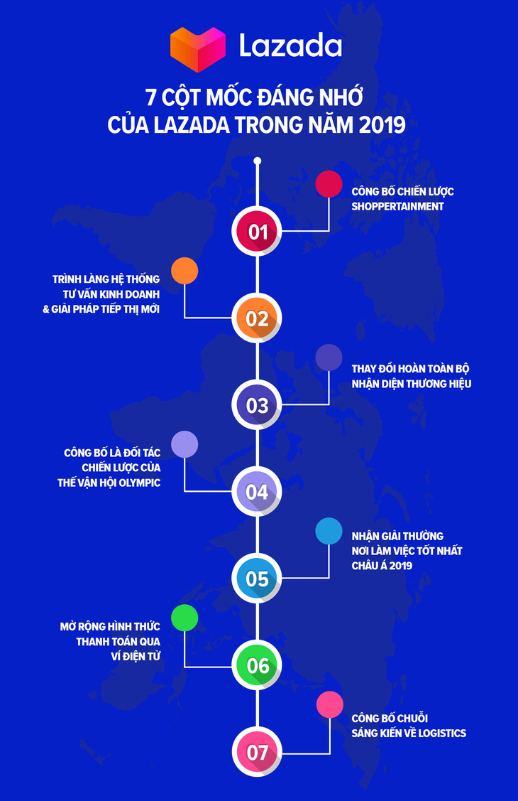 Những cột mốc đáng nhớ và hoạt động nổi bật của Lazada trong năm 2019 - Ảnh 1.