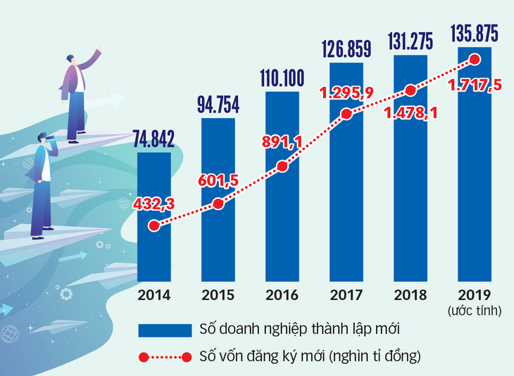 Tạo cơ hội cho doanh nghiệp bứt phá - Ảnh 3.