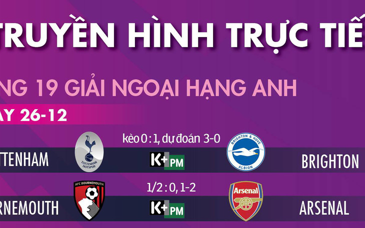 Lịch trực tiếp, kèo nhà cái, dự đoán kết quả Premier League dịp 