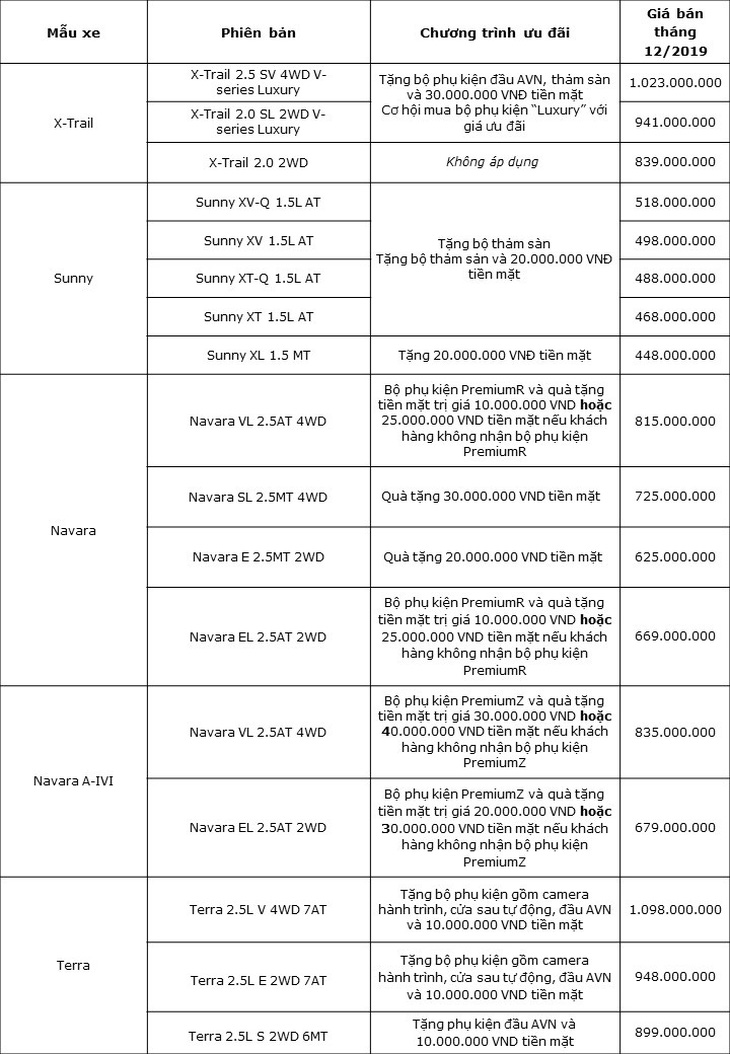 Nissan Việt Nam triển khai Chương trình ưu đãi đặc biệt cuối năm 2019 - Ảnh 2.