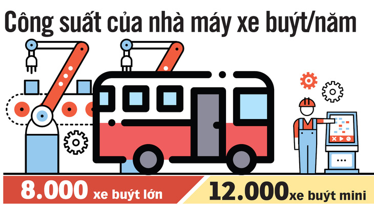 Xuất khẩu xe buýt thương hiệu Việt sang Philippines - Ảnh 5.