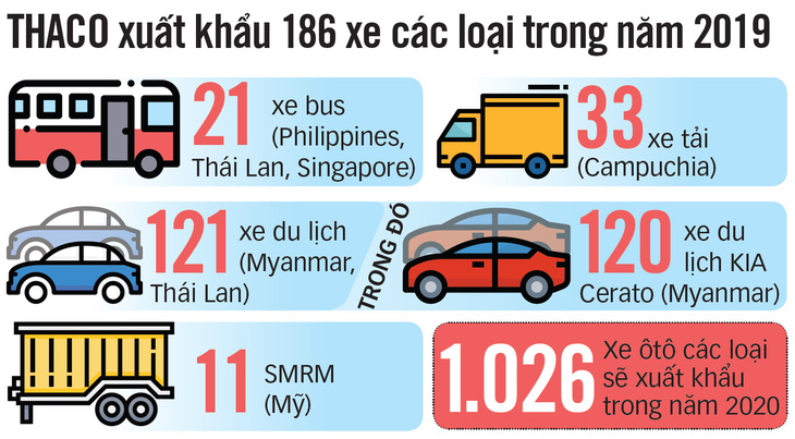 Xuất khẩu xe buýt thương hiệu Việt sang Philippines - Ảnh 3.