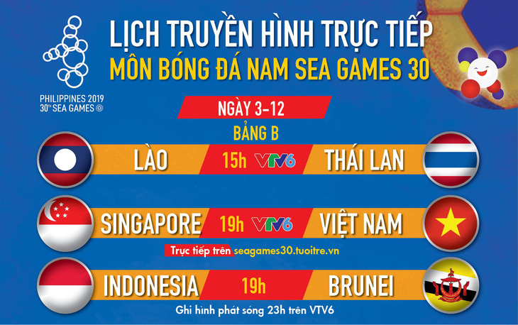 Lịch thi đấu bóng đá nam SEA Games 2019: Việt Nam gặp Singapore - Ảnh 1.