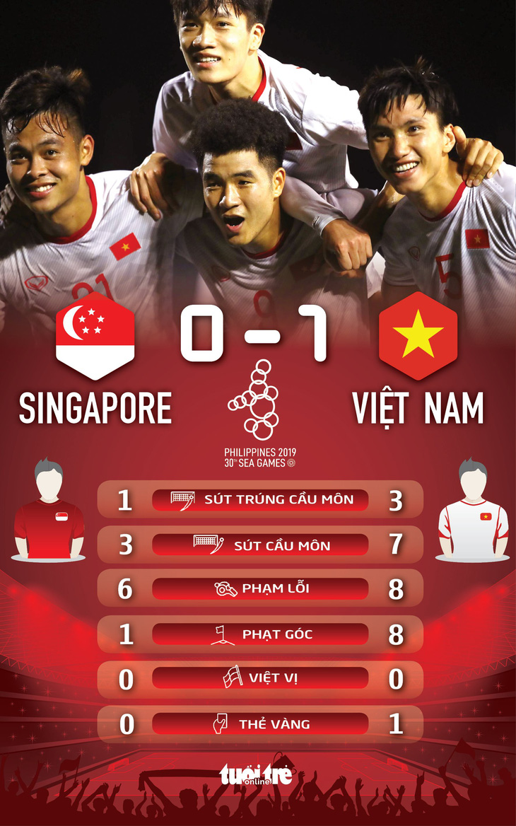 U22 Việt Nam thắng sát nút Singapore, củng cố ngôi đầu - Ảnh 4.