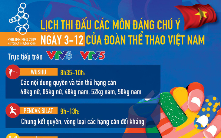Lịch thi đấu của đoàn thể thao Việt Nam tại SEA Games 30 ngày 3-12