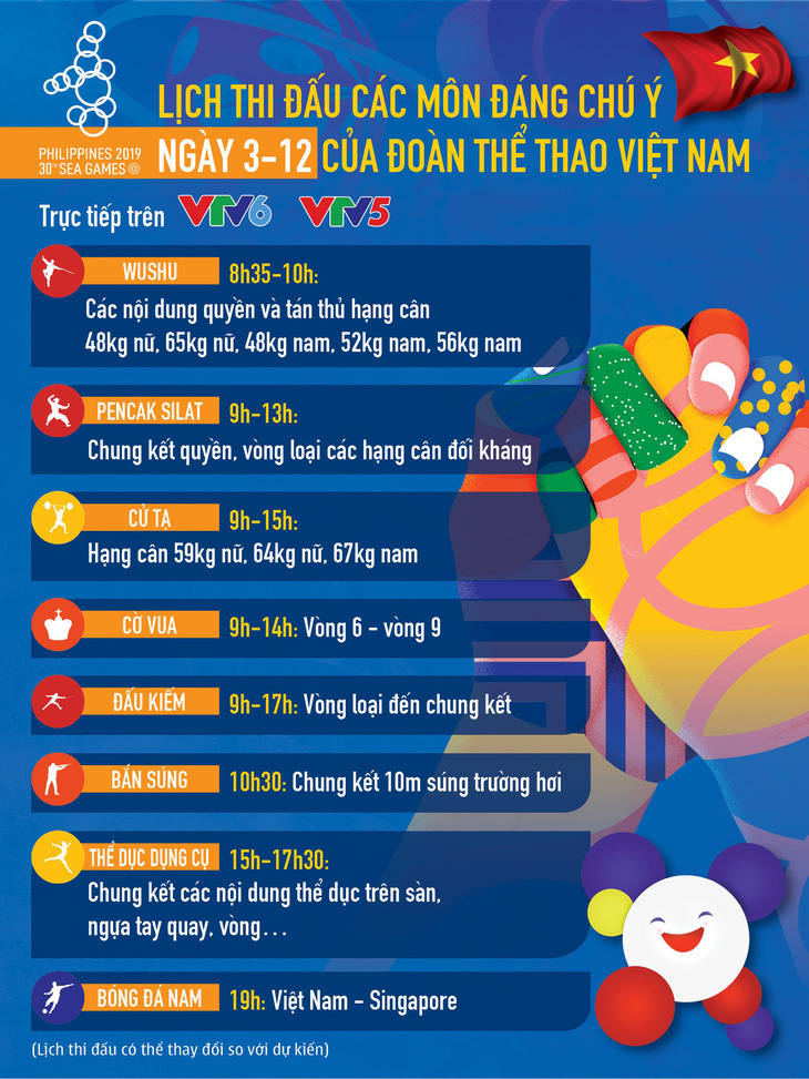 Lịch thi đấu của đoàn thể thao Việt Nam tại SEA Games 30 ngày 3-12 - Ảnh 1.