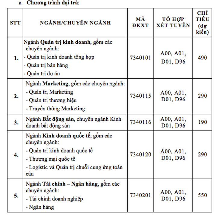 ĐH Tài chính - marketing ưu tiên tuyển sinh các ngành đặc thù - Ảnh 2.
